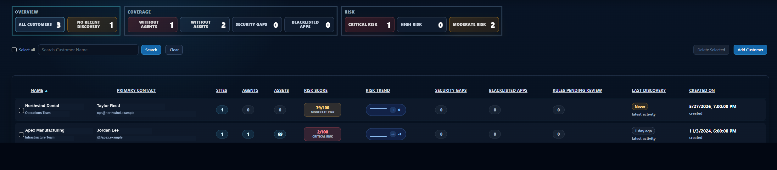 TraceDown customer risk table screenshot