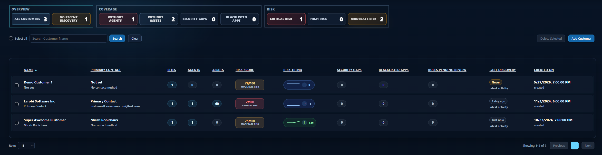 TraceDown customer risk table screenshot