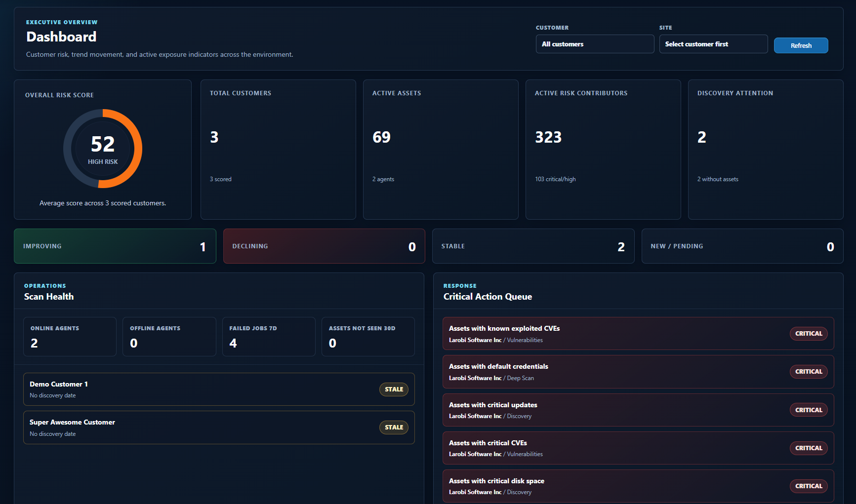 TraceDown dashboard screenshot