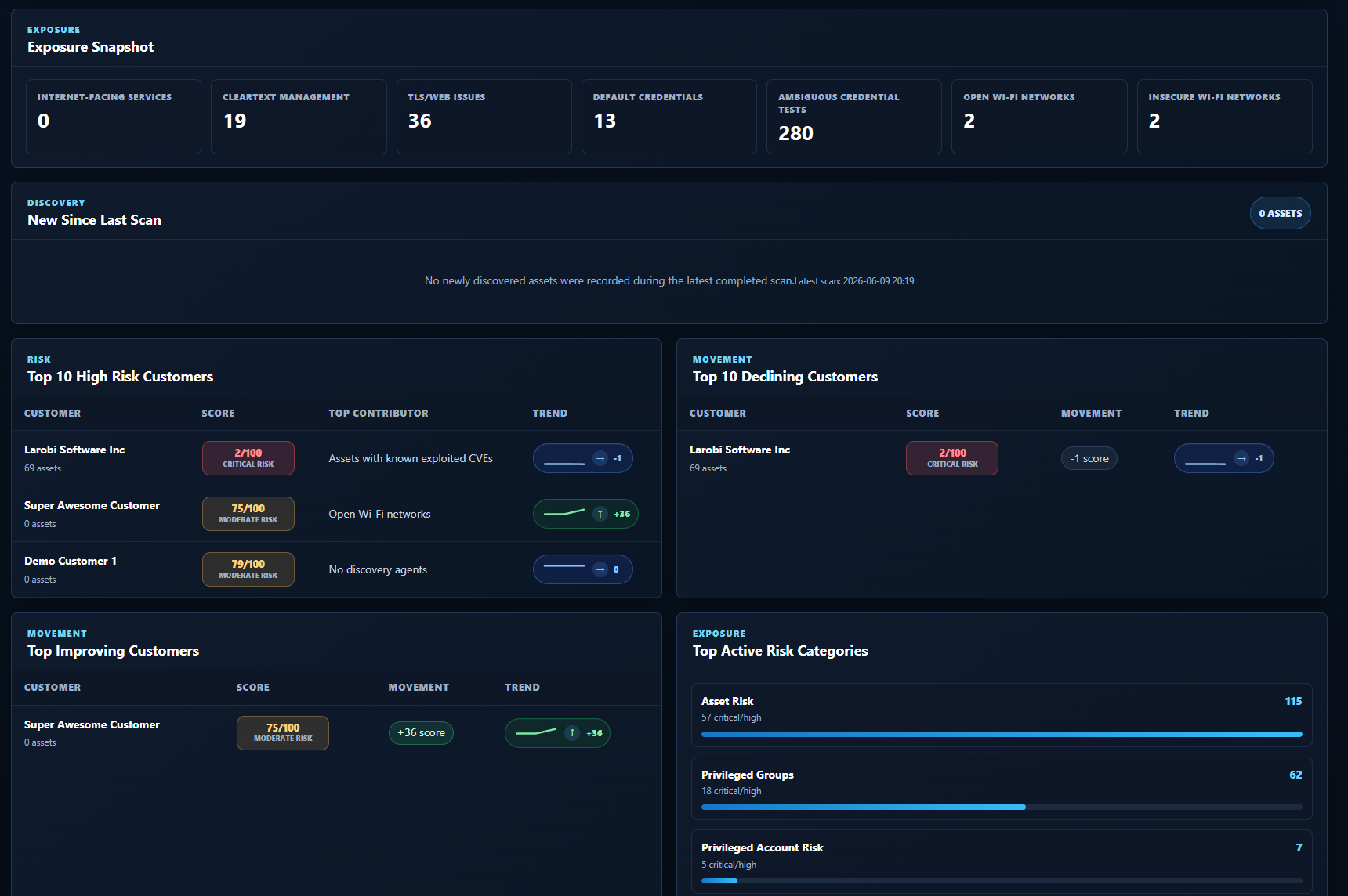 TraceDown exposure and finding review screen