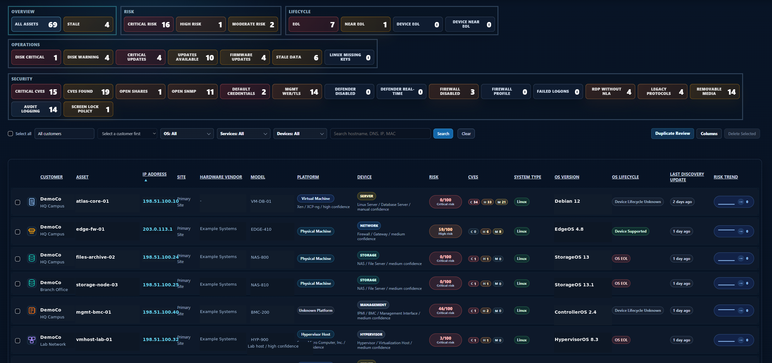 TraceDown inventory screenshot with AD-related assets